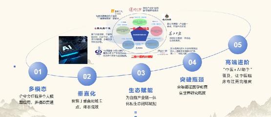 數(shù)智化引領(lǐng)中醫(yī)藥傳承與創(chuàng)新 2024年產(chǎn)業(yè)發(fā)展趨勢分析