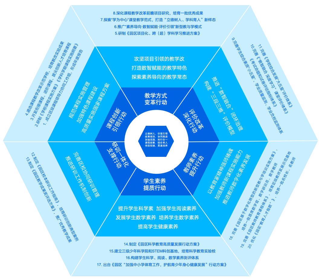 回眸“十四五”區(qū)縣篇⑨蘇州工業(yè)園區(qū) 守正創(chuàng)新育新人 優(yōu)質(zhì)均衡惠民生 人工智能基礎(chǔ)資源與技術(shù)