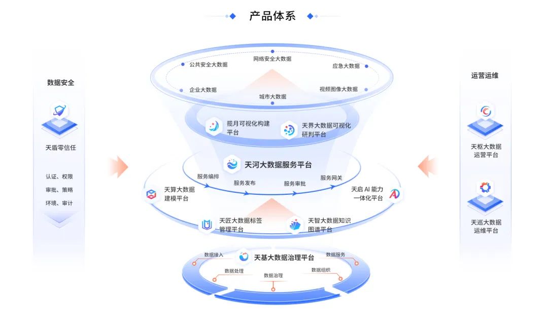 擁抱人工智能浪潮 國投智能搶抓大數(shù)據(jù)與新基建戰(zhàn)略機(jī)遇