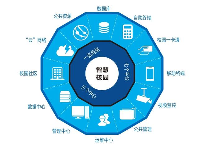 VR全景∣透過智慧教室看寶信智慧高校 人工智能基礎(chǔ)資源與技術(shù)如何重塑未來教育